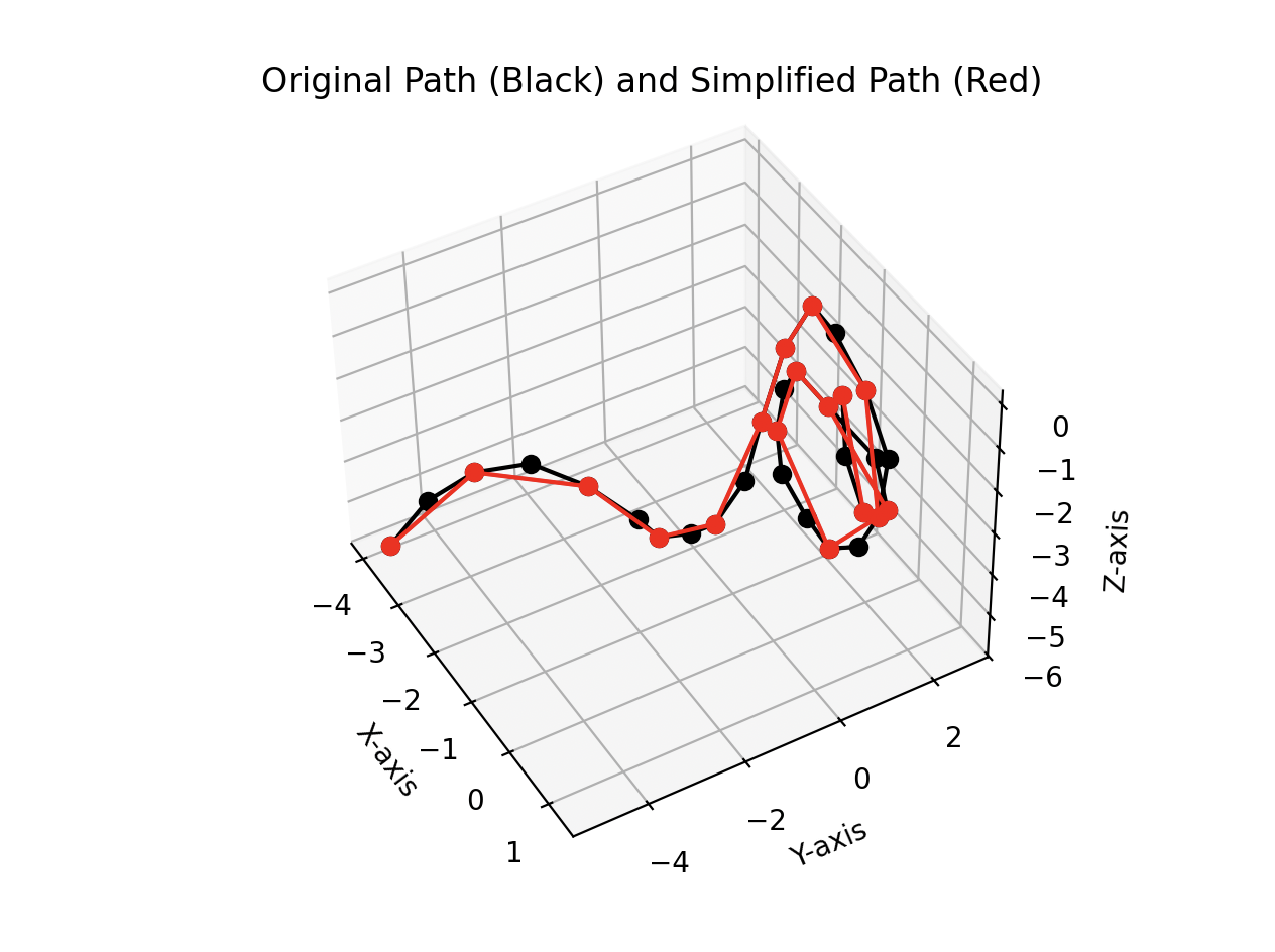 constrained random path with matplotlib