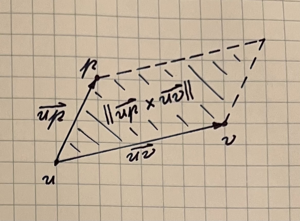 vector parallelogram