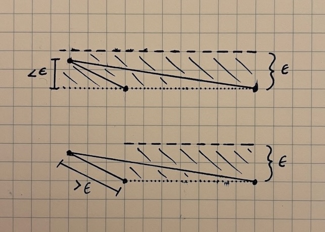 point-line distance vs point-segment distance