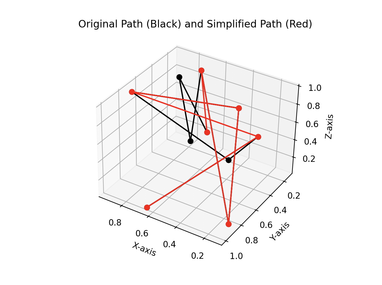 random path with matplotlib
