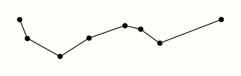 RDP animation. Mysid, CC BY-SA 3.0 https://creativecommons.org/licenses/by-sa/3.0, via Wikimedia Commons