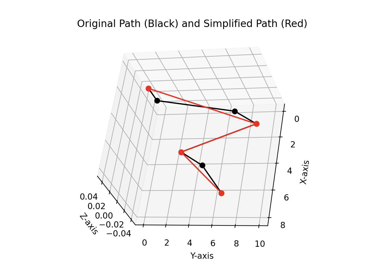 simple path with matplotlib