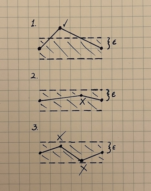 visual representation of test cases